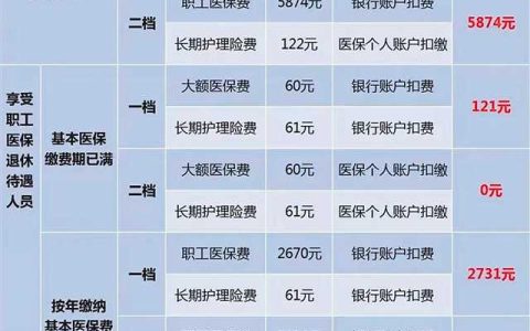 社保缴纳比例（2022年重庆社保缴费比例及标准）