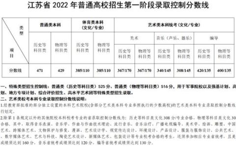 高考分数线2022年公布时间(高考分数线2022年公布时间甘肃)