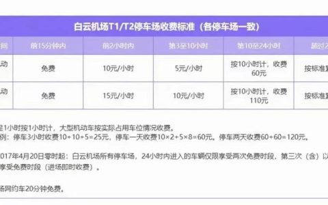 白云机场停车收费标准2022，广州机场停车场多少钱一天